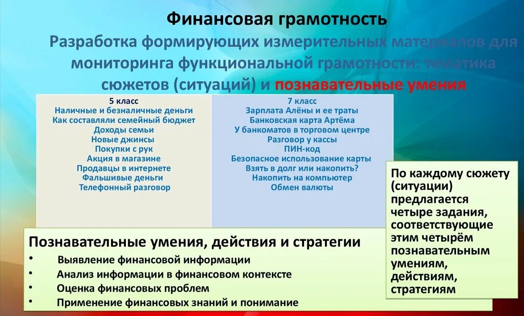 Функциональная грамотность финансовая грамотность. Основные направления мониторинга функциональной грамотности. Функциональная грамотность по обществознанию. Глобальные компетенции в функциональной грамотности. Финансовая грамотность разработка уроков