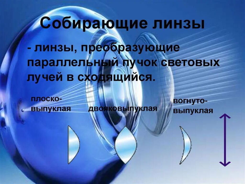 Доклад на тему линзы. Презентация по физике линза. Презентация по теме линзы. Презентация на тему линзы. Презентация линза 11 класс.