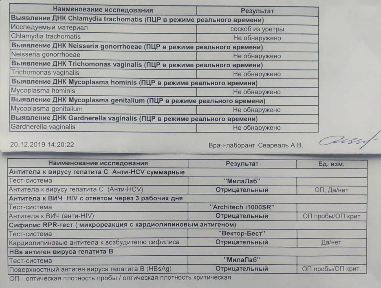 Уреаплазма у мужчин причины. Сумамед при уреаплазме схема. Уреаплазма Сумамед схема. Антибиотики от уреаплазмы. Таблетки от уреаплазмы у женщин.