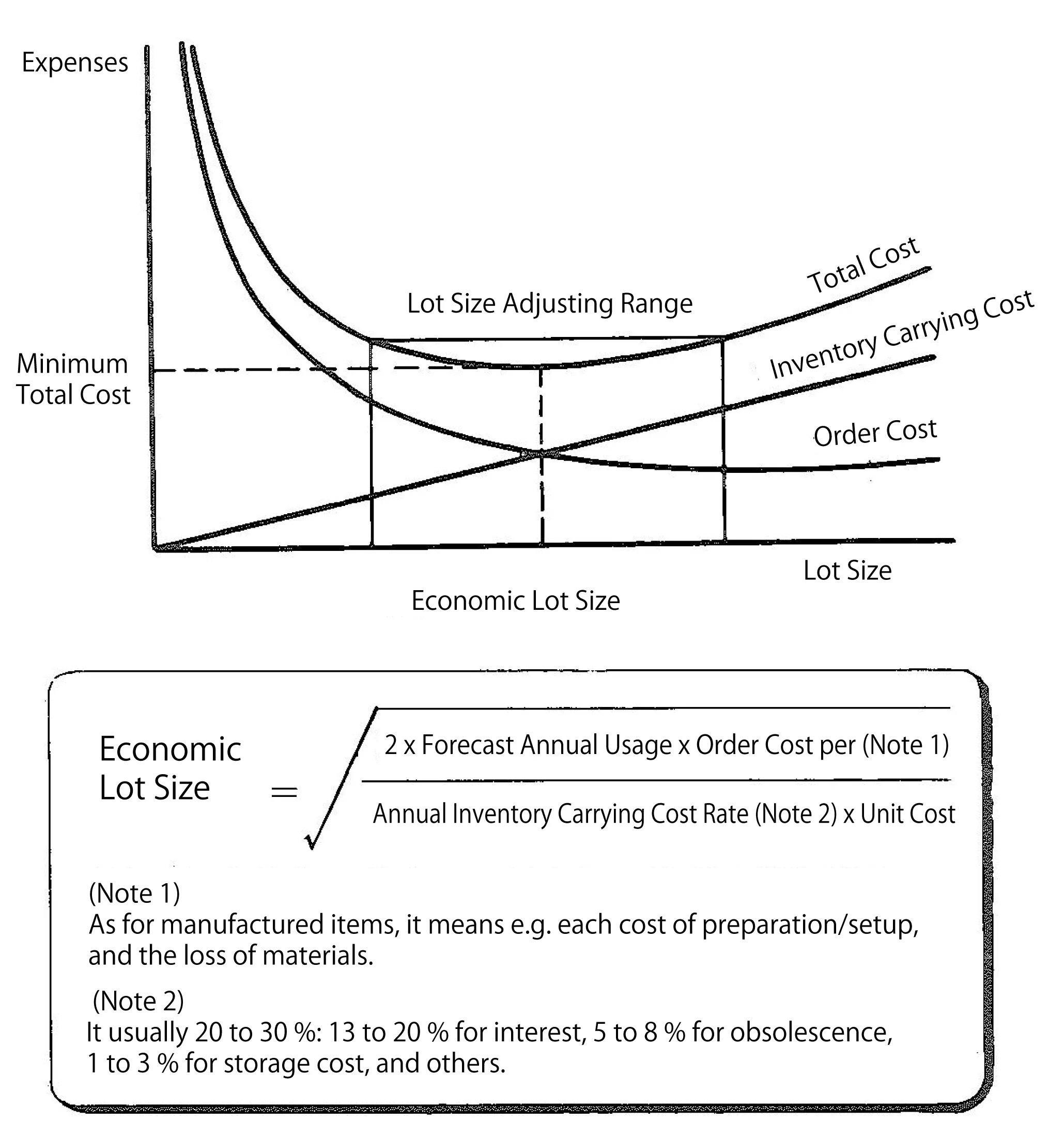 Minimum order. Модель mrp управления запасами. annual inventory cost. тодель economic ordering quantity. minimum order quantity.