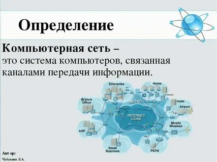 Укажите виды глобальных компьютерных сетей