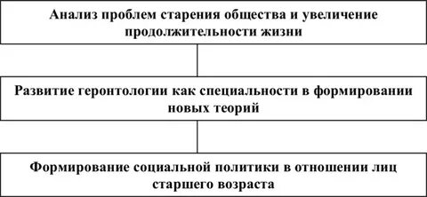 Задачи социальной работы с пожилыми людьми