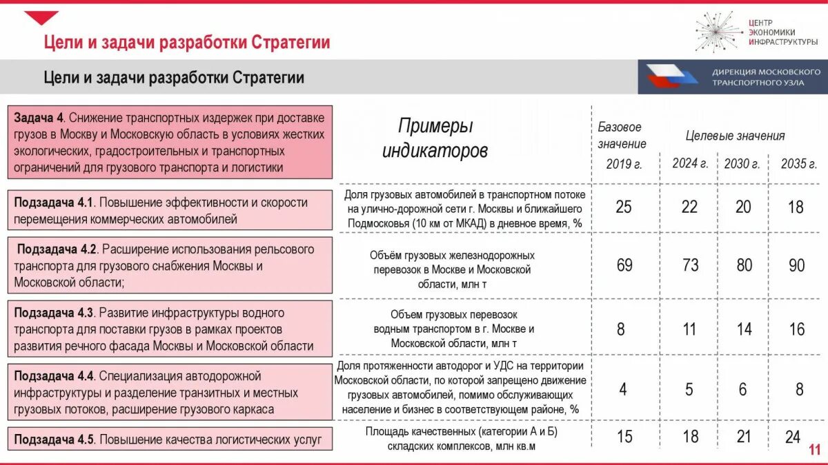 Стратегия развития информационных технологий до 2035 года. Стратегия развития информационных технологий до 2035 года