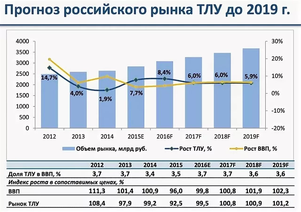 Мировой транспортный рынок. Исследование рынка транспортно логистических услуг. Анализ рынка транспортно-логистических услуг. Объем рынка транспортно-логистических услуг. Мировой рынок транспортных услуг.