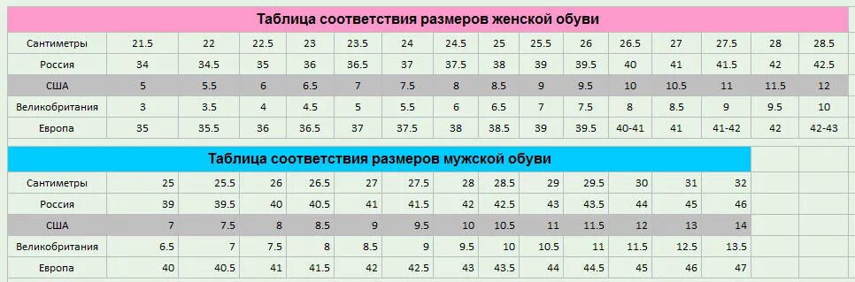 42 раз в см. Международная таблица размеров обуви мужской обуви. Таблица размеров обуви us на русский размер женский. Размерная сетка обуви ecco. Таблица соответствия обувных размеров.