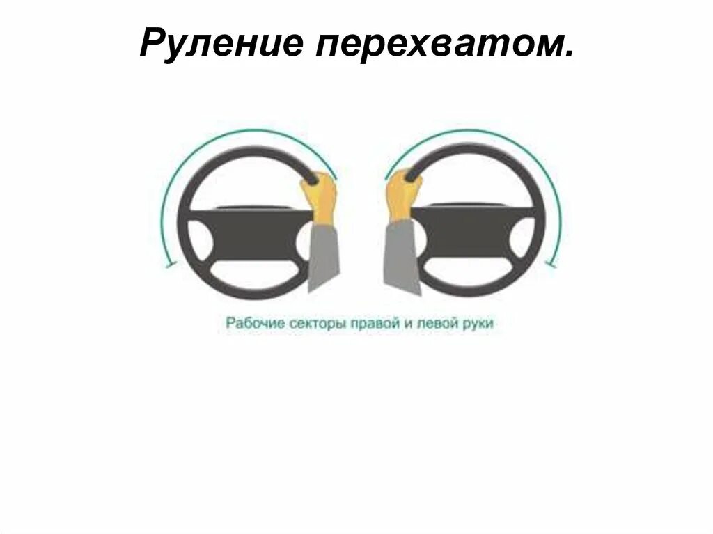 Как правильно держать руль при вождении. Техники руления. Способы руления на автомобиле. Освоение техники руления. Скоростное руление.