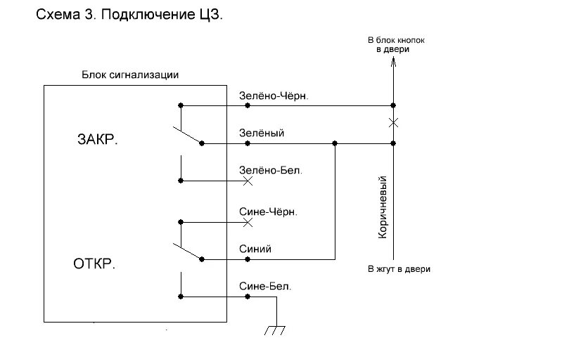 Подключение замка приора