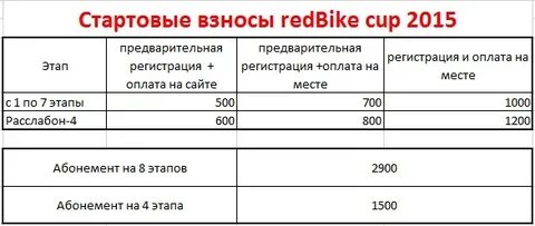 Стартовый взнос