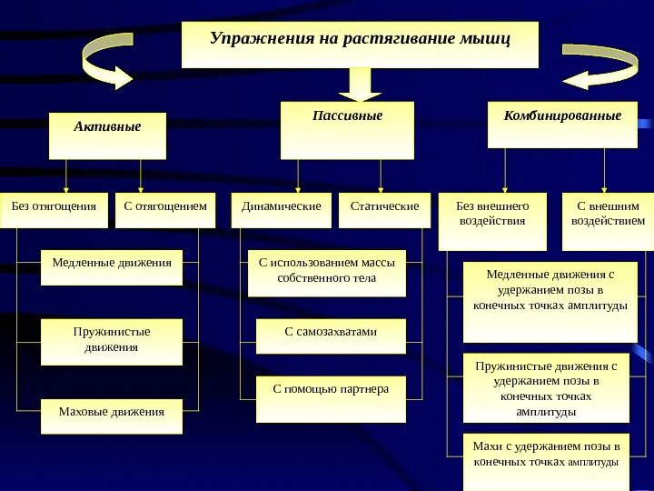 Комбинированные движения. Методы координационных способностей. Координационные способности методы развития. Координационные способности классификация. Методы развития координационных способностей.