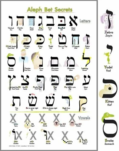 Aleph 0