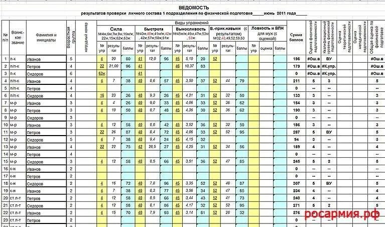 Калькулятор фп для военнослужащих 2024