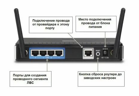 Как подключить wifi роутер без кабеля