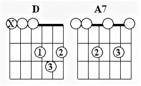 Аккорд а7. Аккорд а7