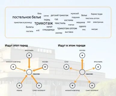 Вижу точку б