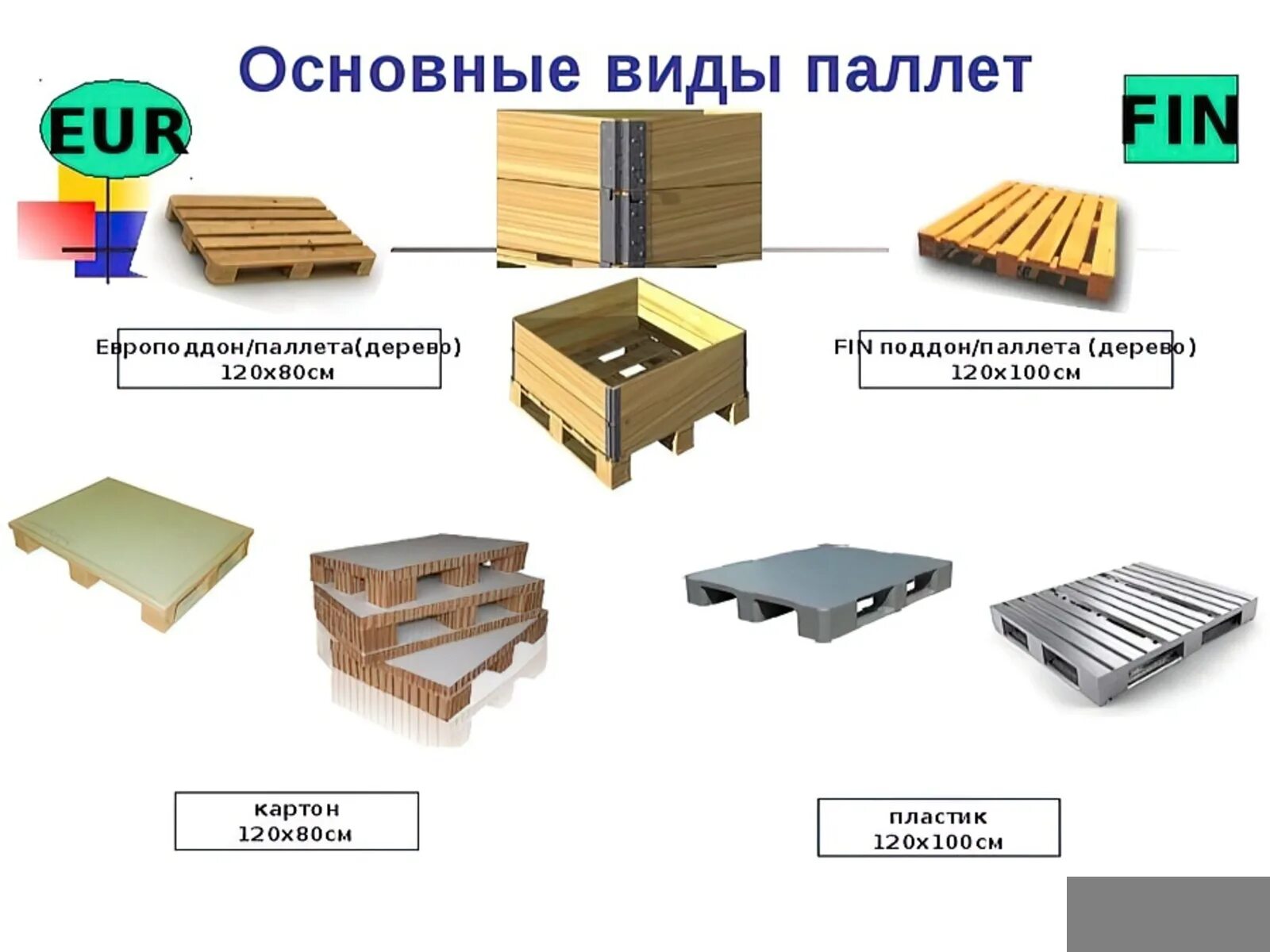 Паллета сколько кг. Европаллет и финский паллет габариты. Паллет 2 сорт габариты. Европаллет и американский паллет разница. Паллеты деревянные евро и американские Размеры.