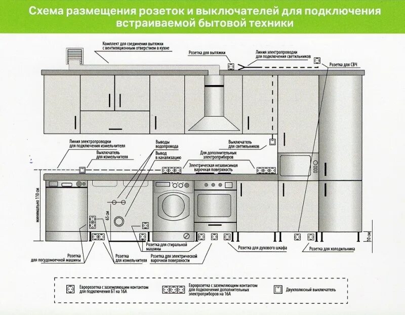 Схема проводки вытяжки на кухне. Схема подсоединения проводов вытяжки к вентиляции. Схема монтажных размеров кухонной вытяжки. Схема подключения монтажа кухонной вытяжки.