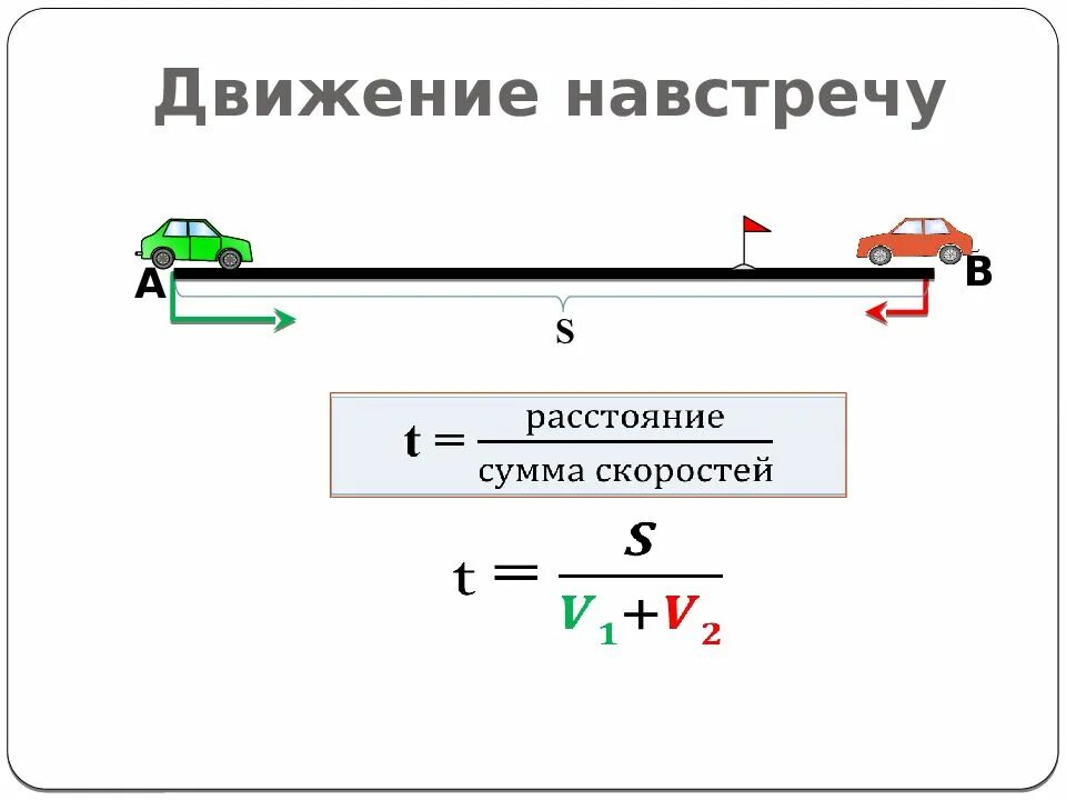 Формула напротив. Движение навстречу. задачи на движение навстречу. формула движения навстречу. движение навстречу друг другу формула.