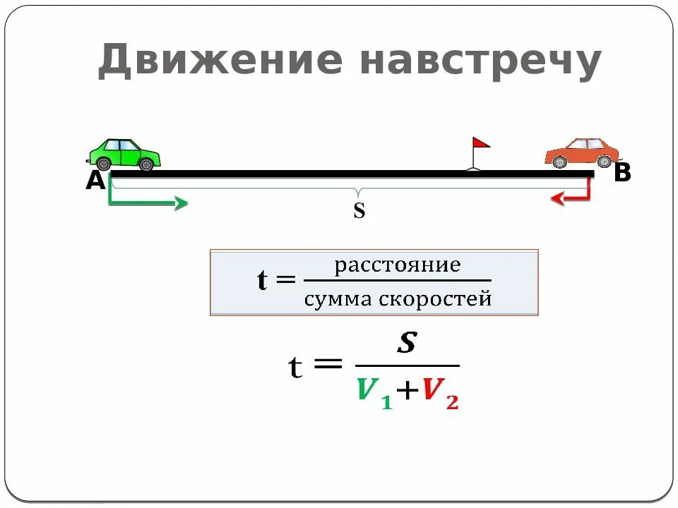 Задачи на скорость формулы