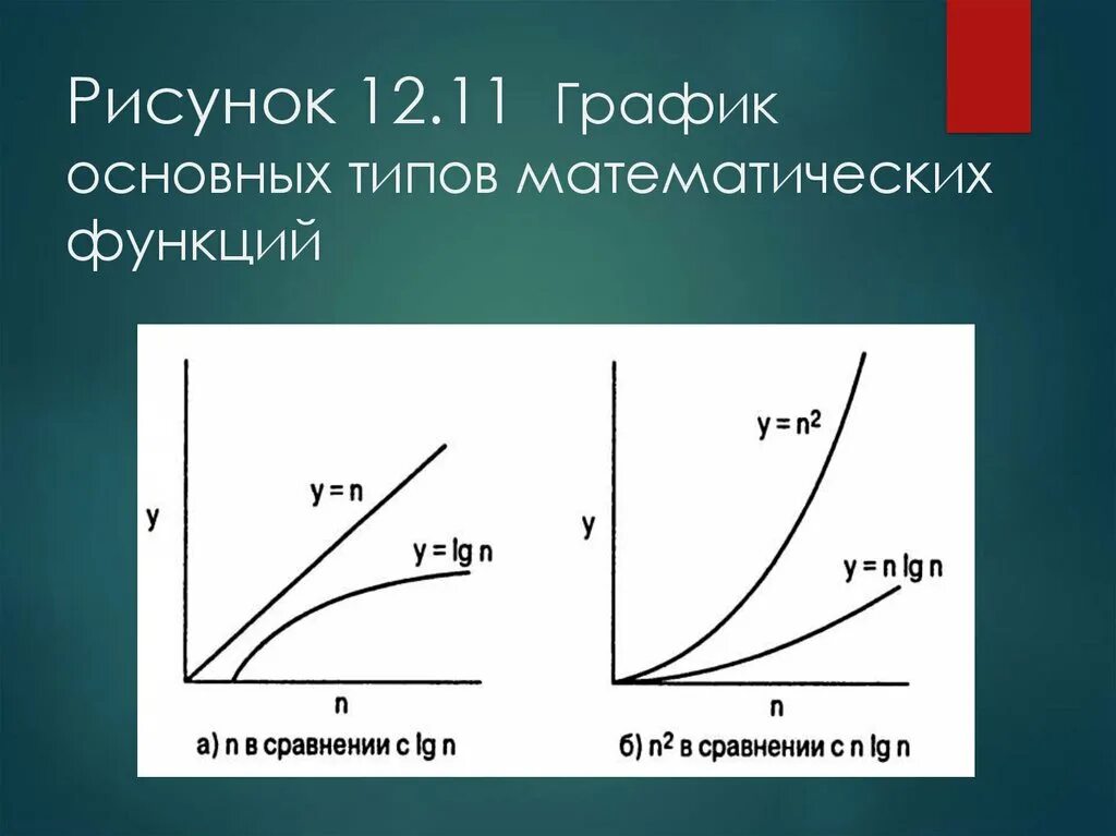График 11 2 функции. График общего вида. важно график. сумма функций в математике график. как установить график математической функции.