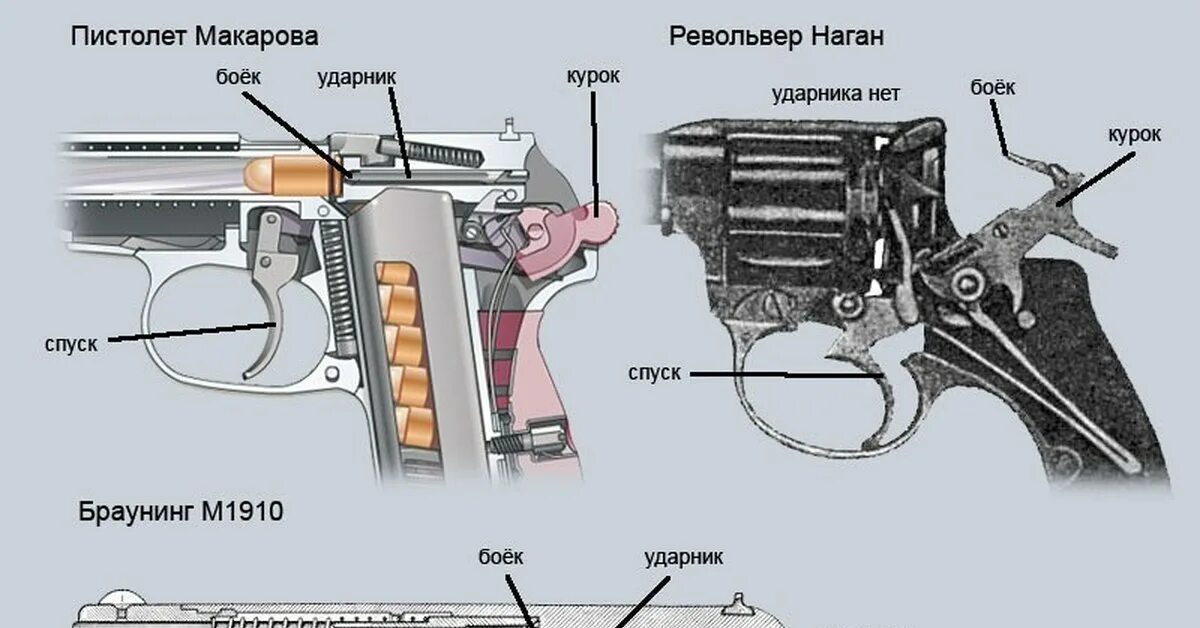 Баек от автомата. Курок пистолета Макарова схема. Строение револьвера схема. Спусковой механизм пистолета Макарова. Ударно-спусковой механизм пистолета Браунинг 1910.