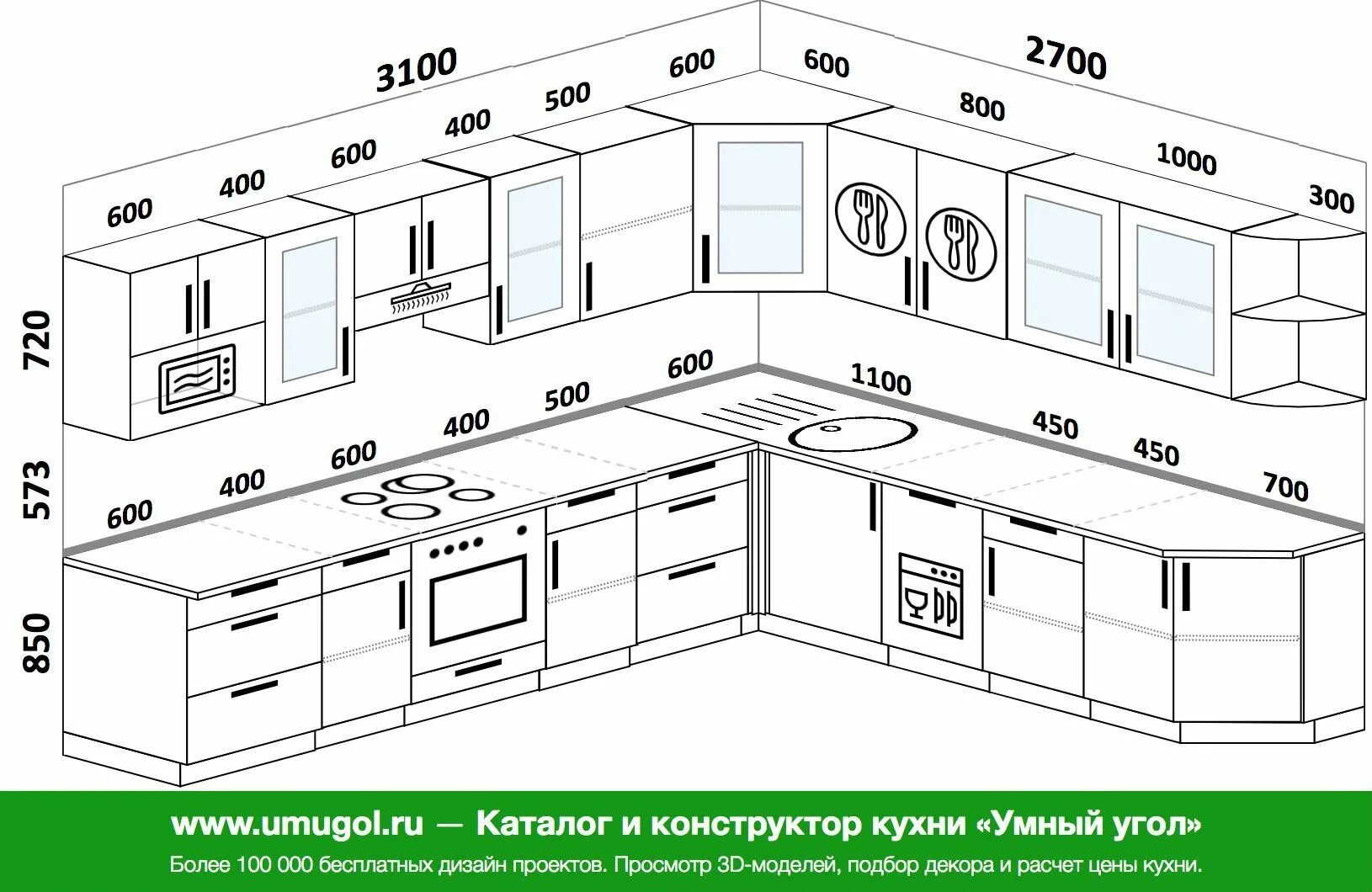 Каких размеров кухонные шкафы