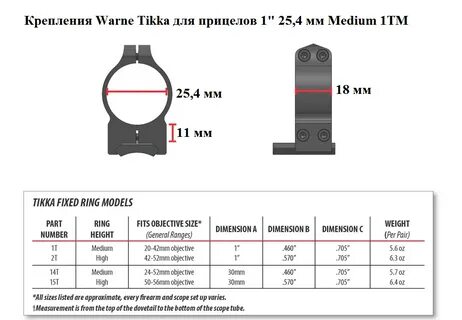 Толщина прицела