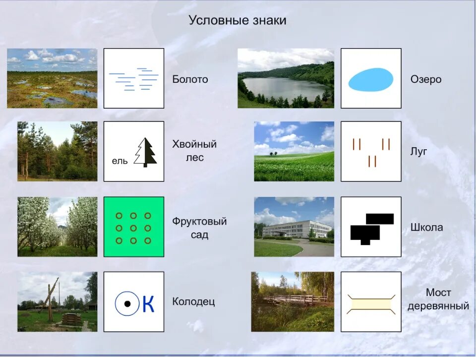 Условные обозначения болот на топографических картах. Обозначение озера на топографической карте. Обозначение болота на топографической карте. Условный знак озера в географии. Как обозначается родник