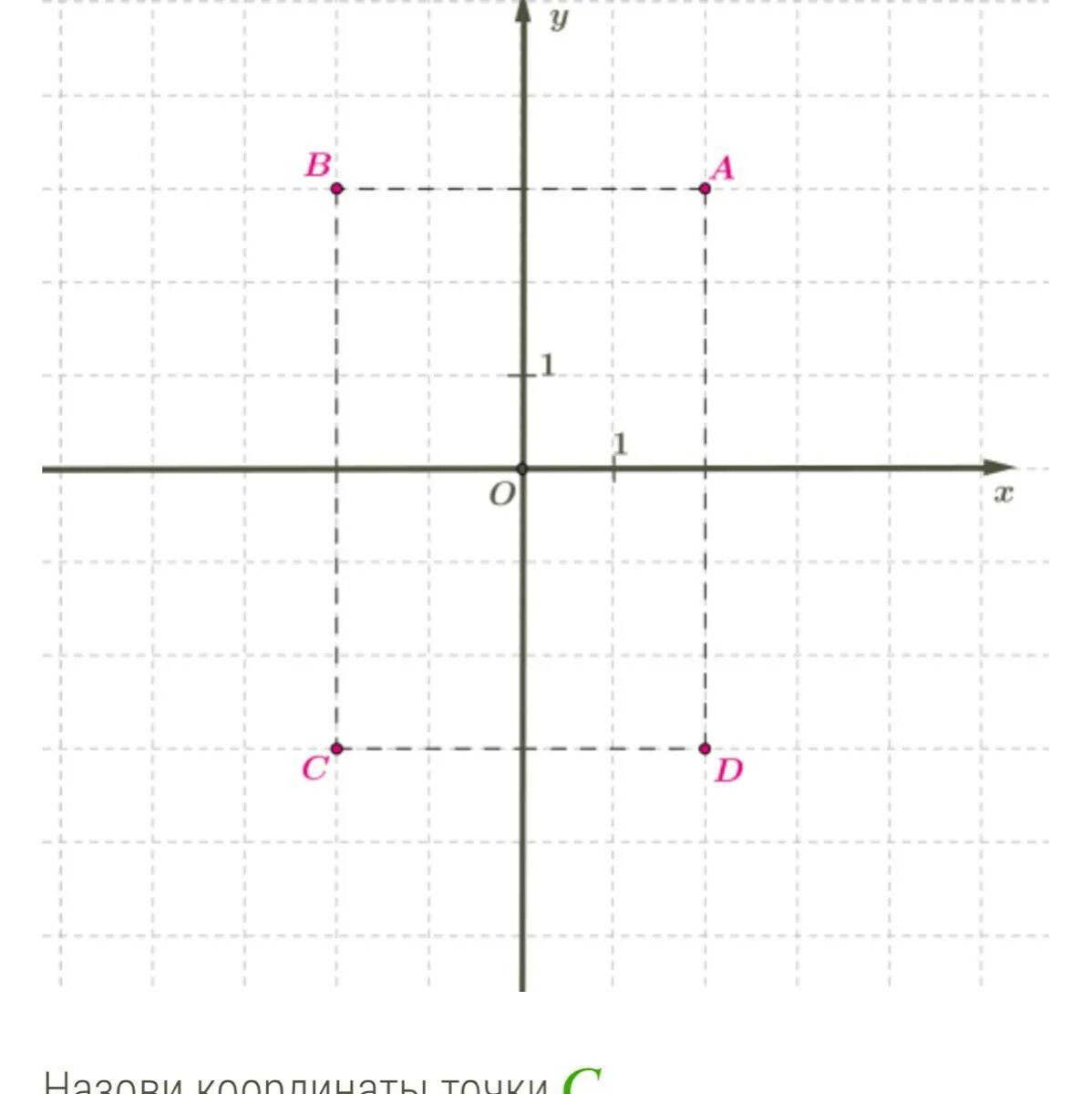 Найдите координаты точки y 5 6x 7. Что такое абсцисса и ордината на координатной плоскости. Рисунок на ординате и абсциссе. Ордината функции. Абсцисса точки.