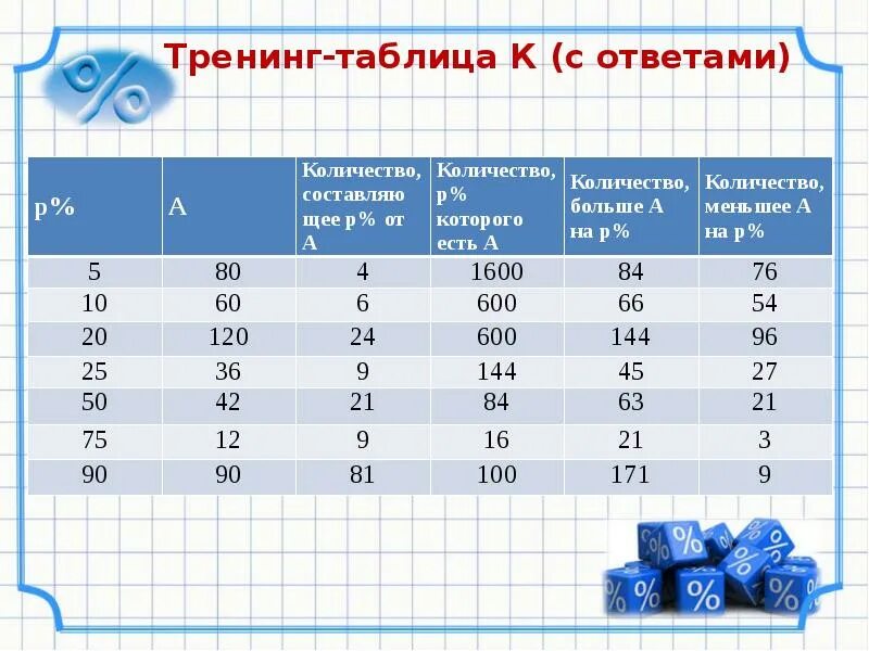 8 6 1 сколько вычисли. Таблица. Таблица k. Таблица 64. Таблица таблица.