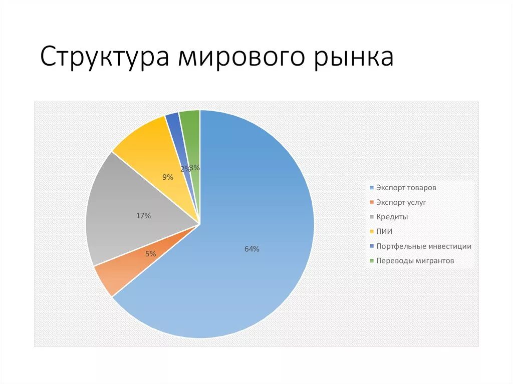 Картинки СТРУКТУРА СОВРЕМЕННОГО РЫНКА