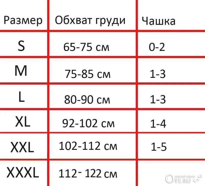 Что значит размер 1. Размер бюстгальтера таблица россия. Таблица размеров женской одежды разных стран. 75 с это размер бюстгальтера таблица. Что значит размер 1.