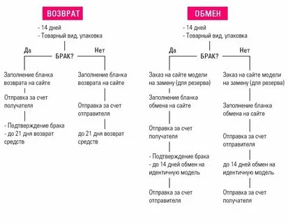 До последнего обмена