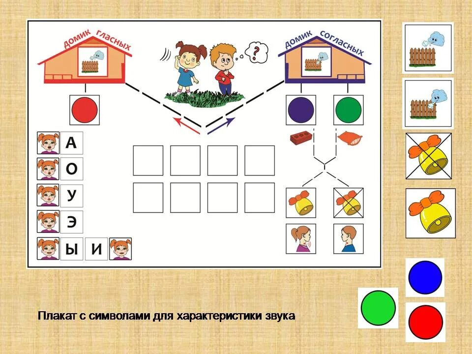 Схема характеристики звука. Плакат характеристика звуков. Характеристика звука схема 1 класс. Значки для характеристики звуков. Первая характеристика звука