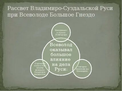 Владимиро суздальская земля 6 класс конспект