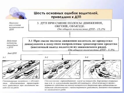 Какие действия водителя приведут