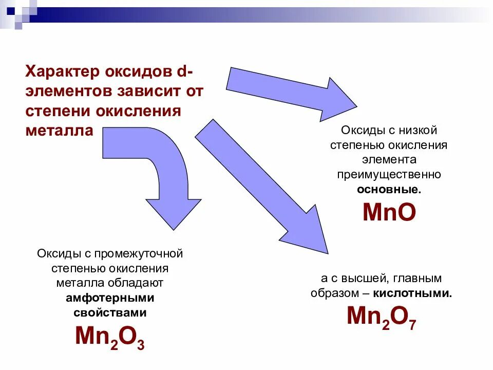 Как отличить оксиды. Характер оксидов. Как определить характер оксида. Характер оксидов металлов. Основные характеры оксидов.