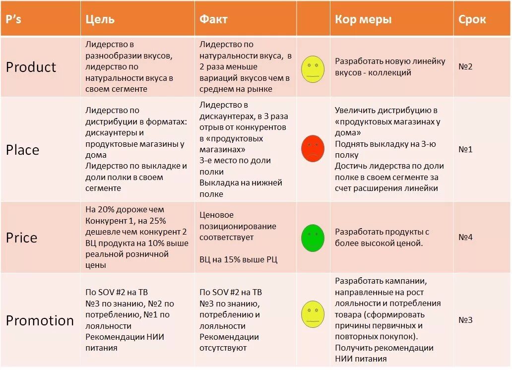 Комплекс маркетинга 4 p 7 p. 4p разбор и пример. Комплекс маркетинга 4p+1s. Комплекс маркетинга 4р пример. Примеры маркетинга товаров