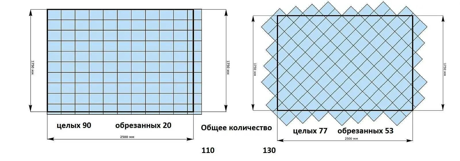 Как посчитать плитку на пол. Как рассчитать объем настенной плитки. Как посчитать квадратные метры пола для плитки. Расчет укладки плитки в ванной. 30 30 плитка сколько в квадратном метре