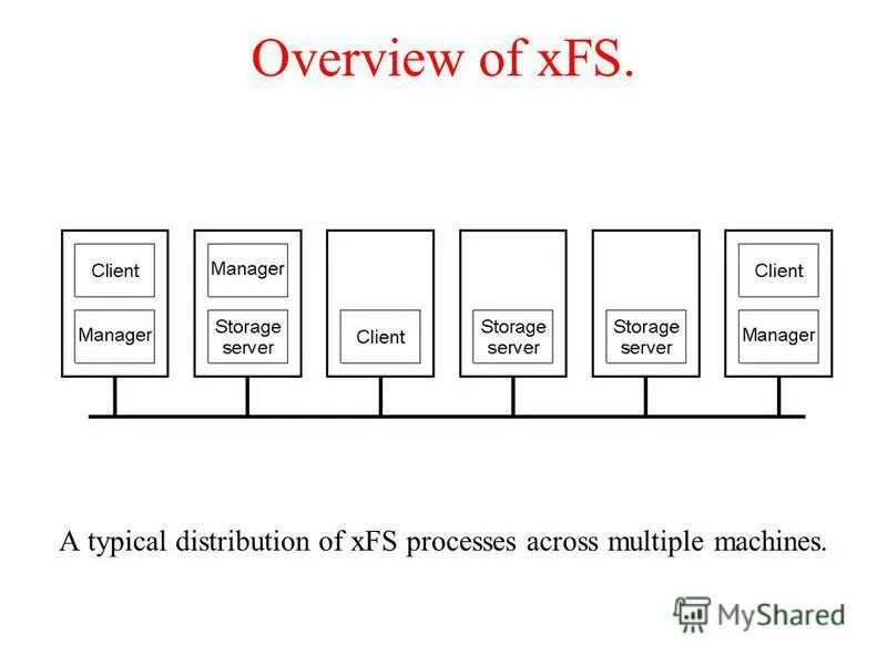 Файловая система для магнитолы. Файловая система для магнитолы. Под какой формат форматировать флешку для магнитолы. Файловая система для магнитолы. Монтирование файловой системы linux.