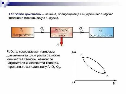 В тепловых двигателях механическая