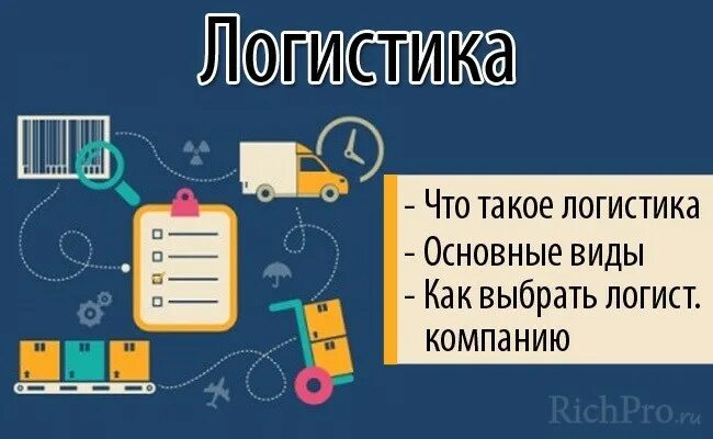 Что такое логистика. Логистика. Логистика это простыми. Логист это простыми словами. Логистик это простыми словами.