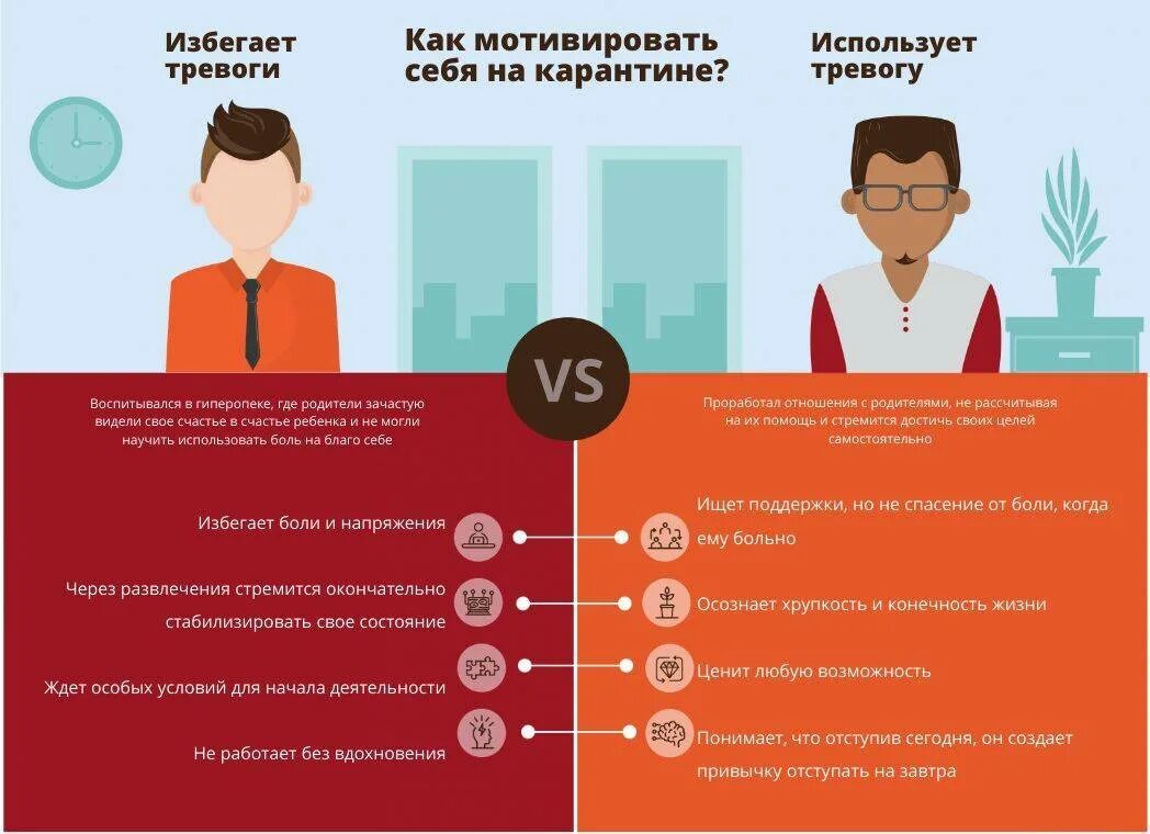 Как найти мотивацию