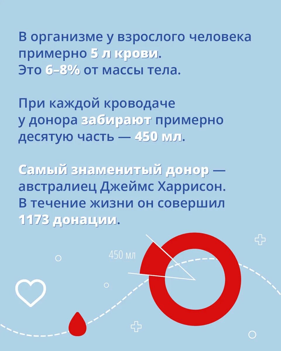 День донора в россии 2024 год. День донора в России. 20 Апреля национальный день донора в России. День донора 2022 в России. Когда день донора в России.