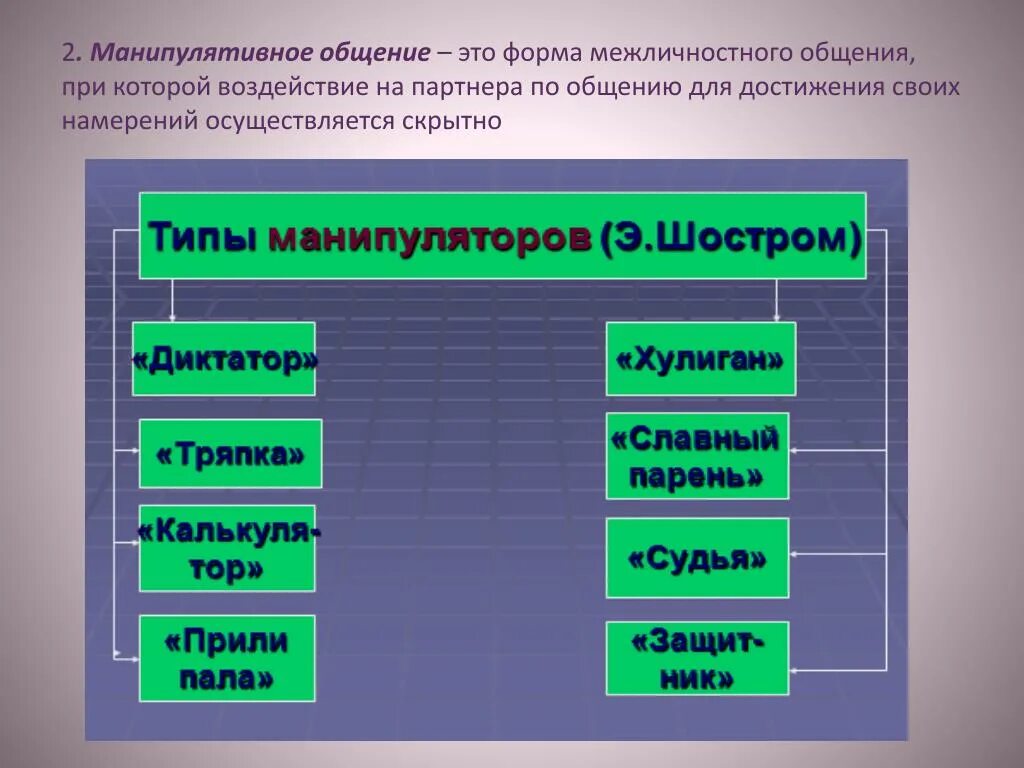 Манипулятивное воздействие в общении. Виды манипулятивного общения. Манипулятивное обещание?. Манипулятивные формы общения. Монопутивная общение это.