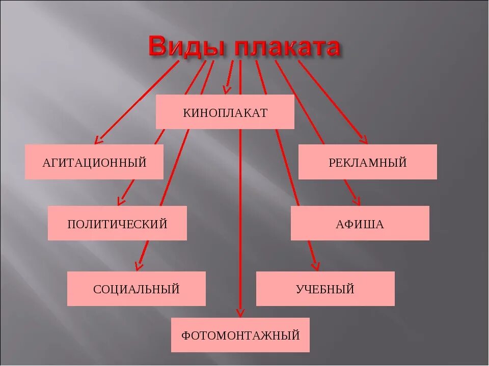 Конспект по искусству 7 класс