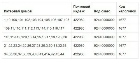 Почтовый индекс г железногорск