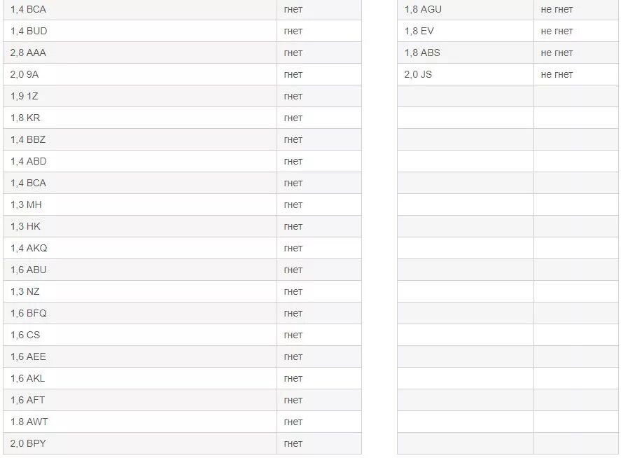 Двигатели ВАЗ гнущие клапана таблица. Рено Логан 1.6 8 клапанов гнет клапана или нет. Гнет ли клапана 6g72. Ремень ГРМ Логан 1.6 8 клапанов гнет ли клапана. 106 двигатель гнет клапана