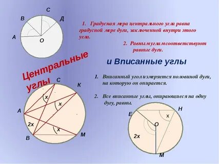 Как связаны дуга и центральный угол