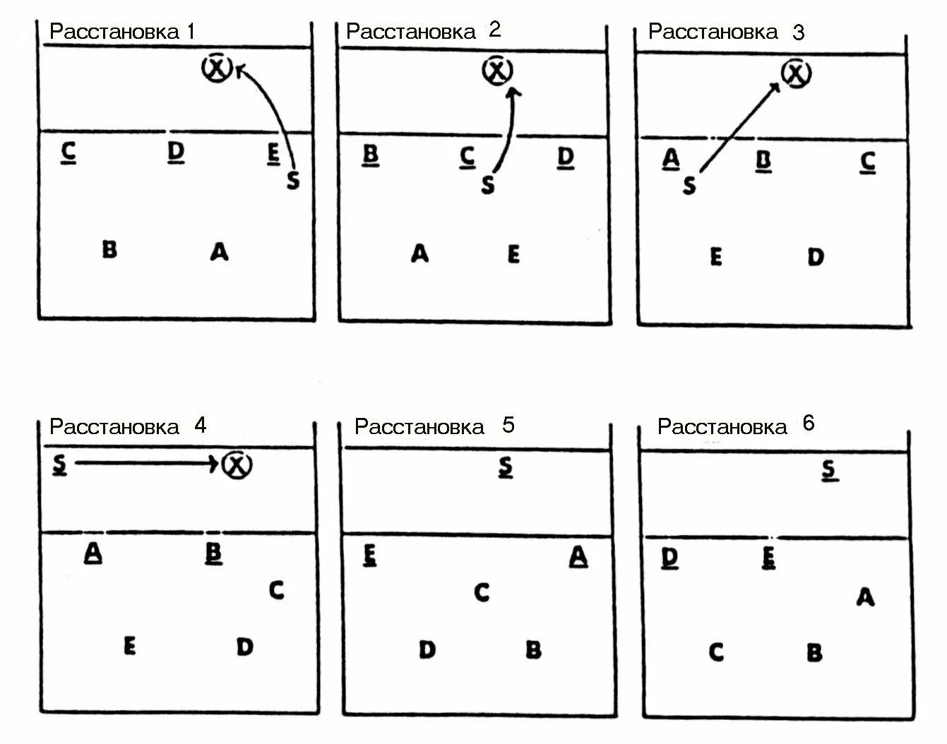 Равный счет в волейболе. Расстановка 5-1 в волейболе схема. Расстановка в волейболе 5-1. Тактика 5 1 в волейболе схема. Схема 5-1 в волейболе.