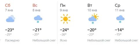 Погода в ульяновске в мае 2024 года